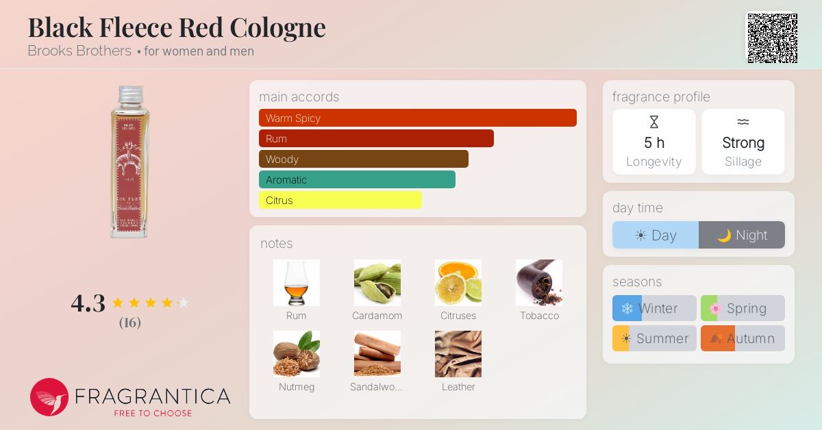 Fragrantica image 4