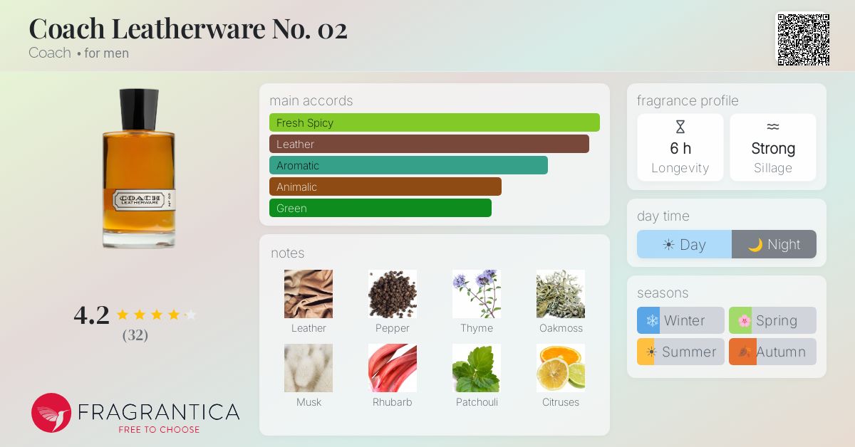 Fragrantica image 4