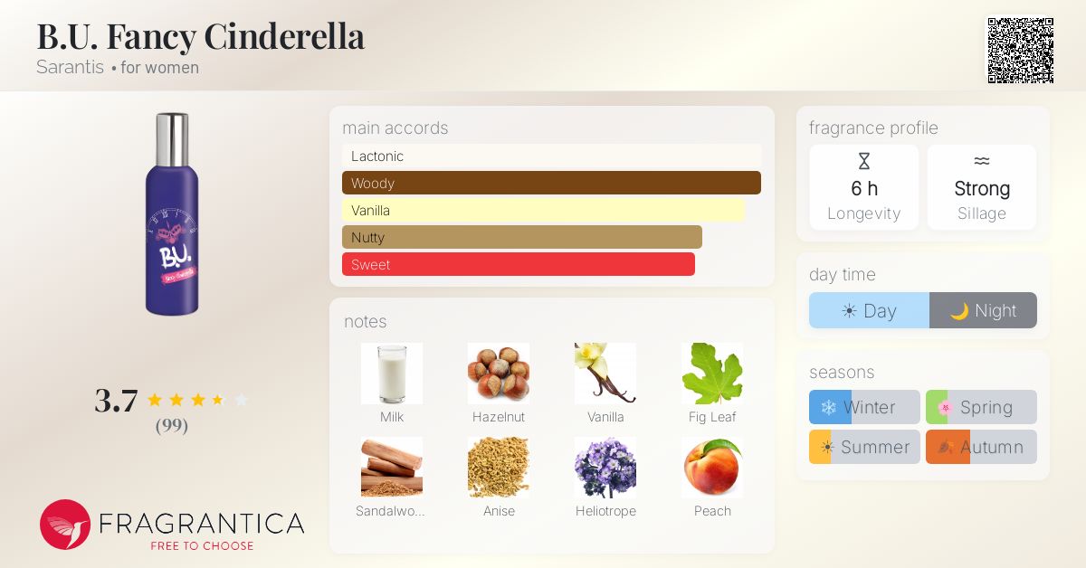 Fragrantica image 4
