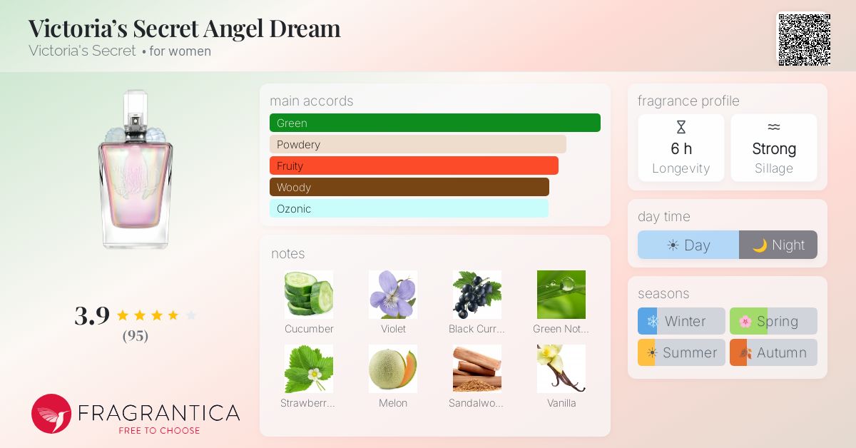 Fragrance card