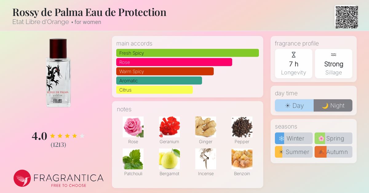 Fragrantica image 4