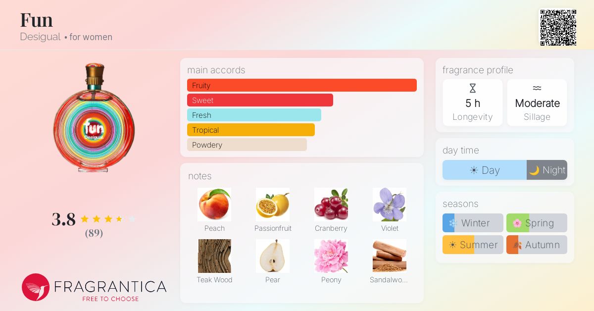 Fragrantica image 4
