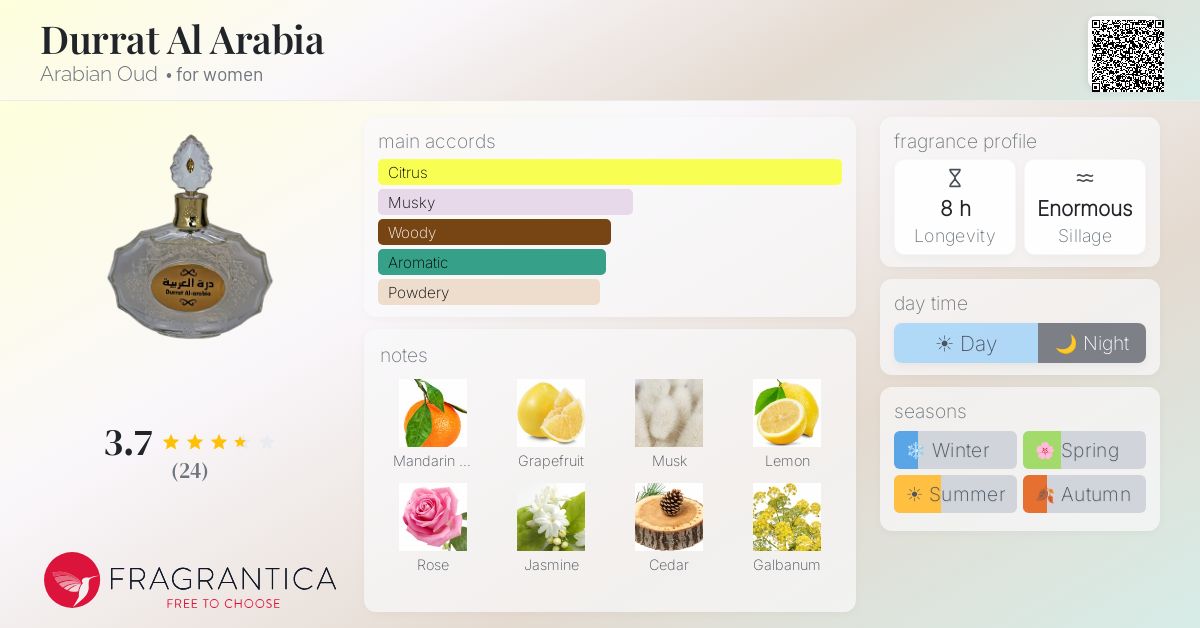 Fragrantica image 4