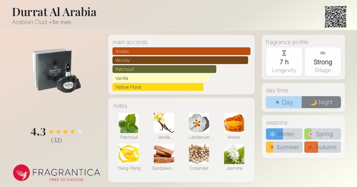 Fragrantica image 4
