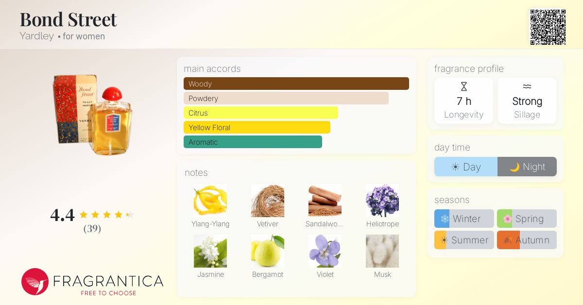 Fragrance card