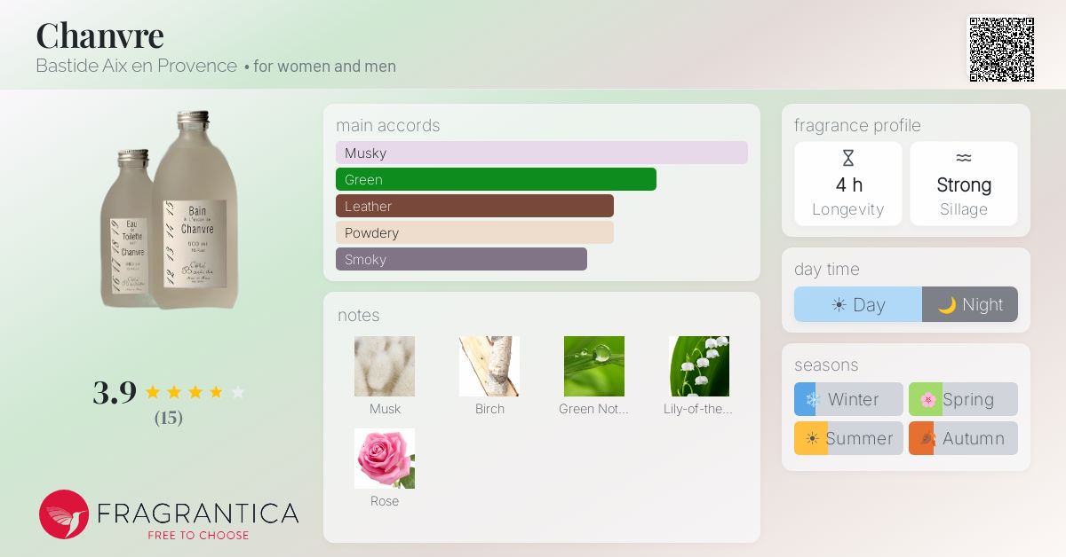 Fragrantica image 4