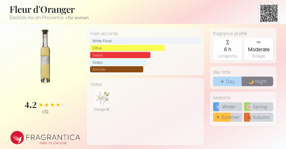 Fragrantica image 4
