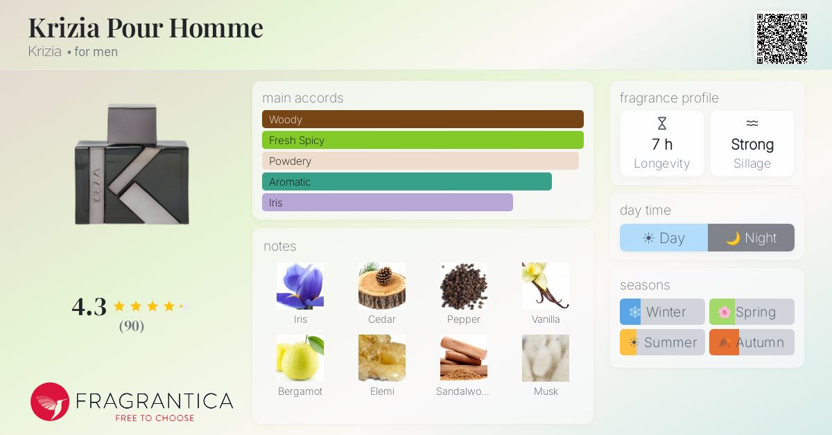 Fragrantica image 4