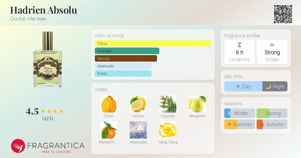 Fragrance card