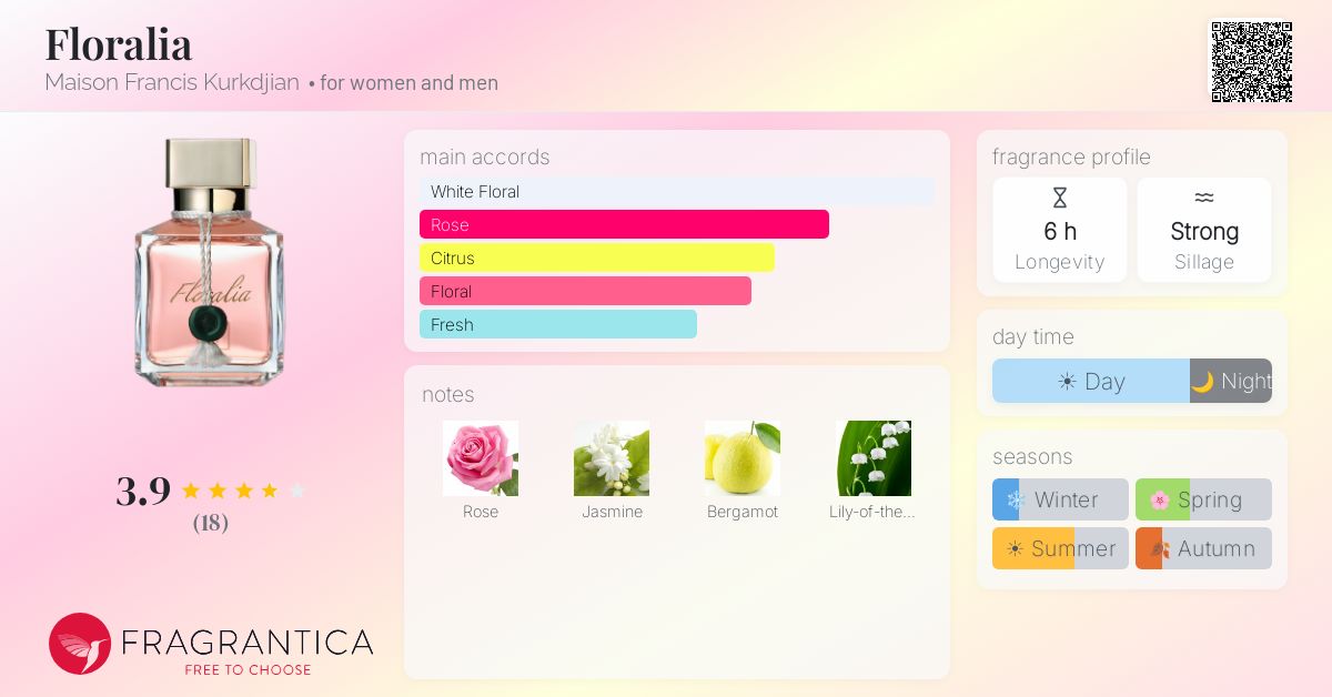 Fragrantica image 4