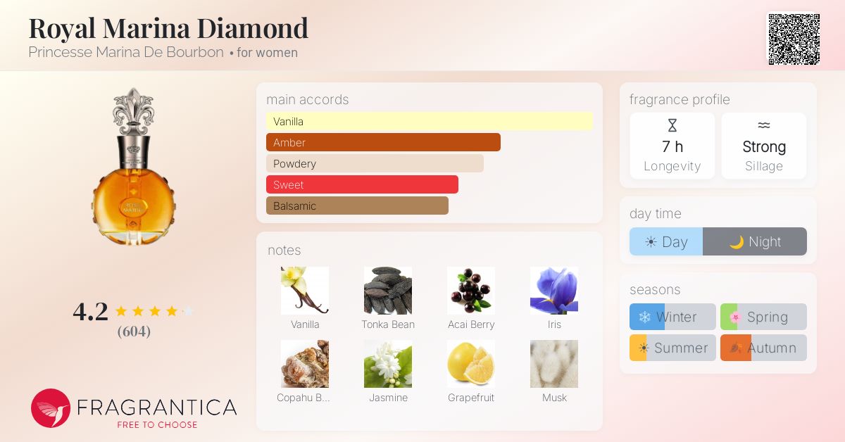 Fragrantica image 4