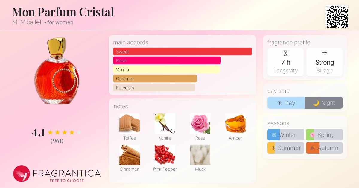 Fragrance card