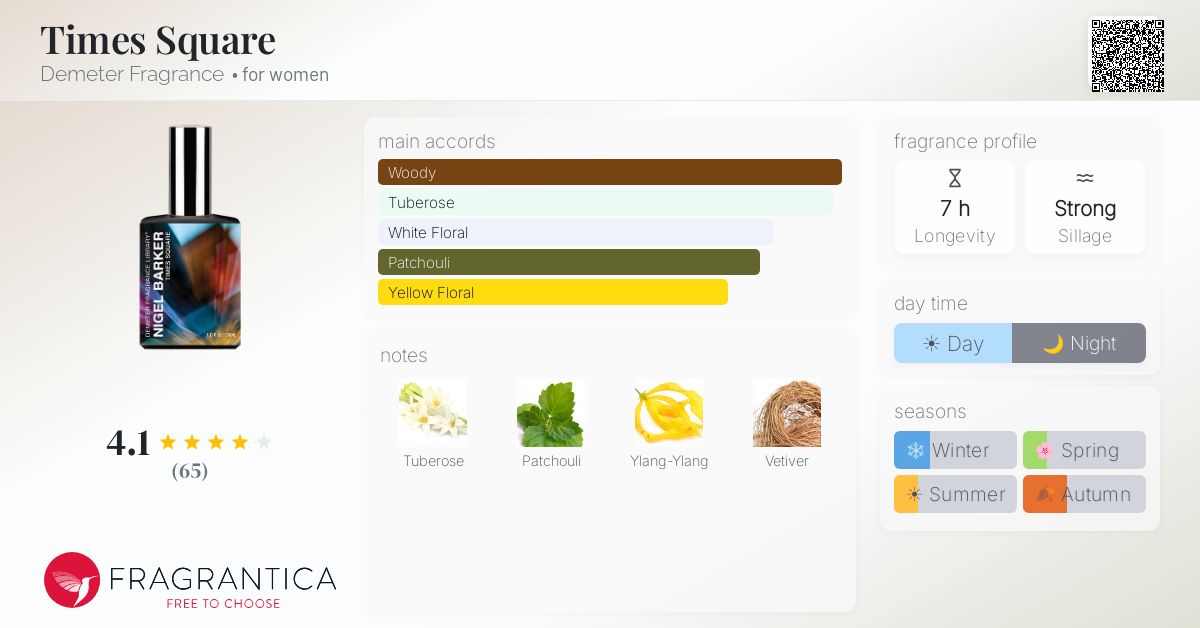 Fragrantica image 4