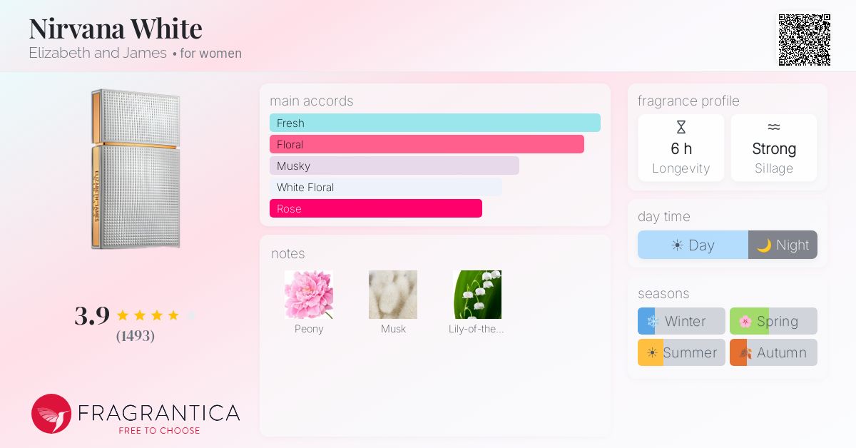 Fragrantica image 4