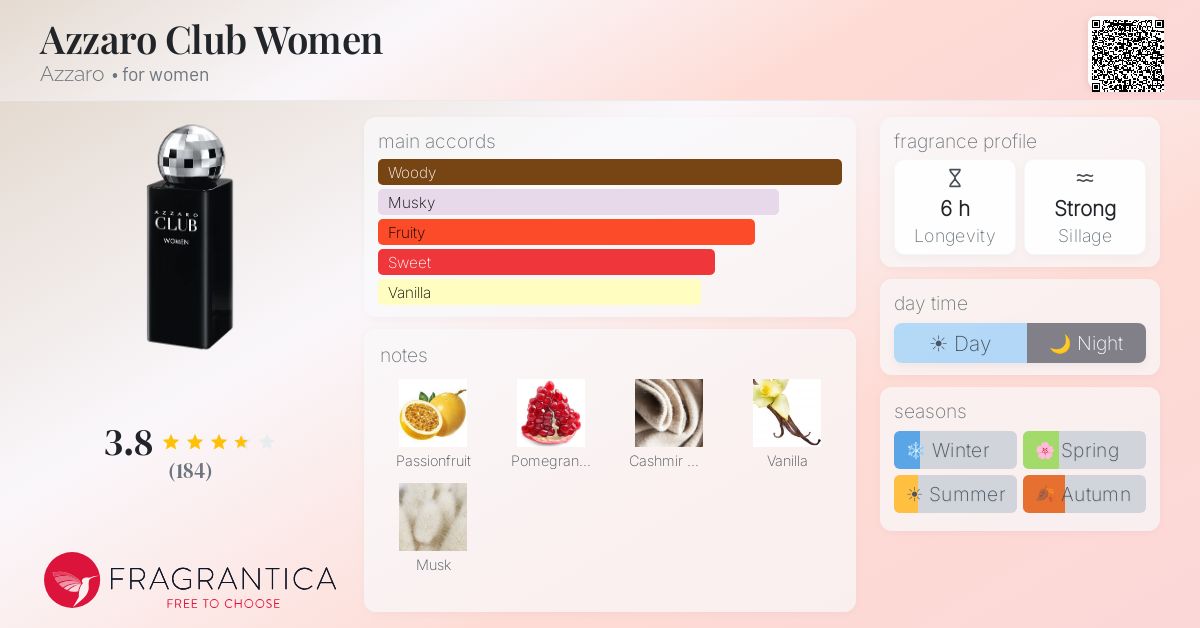 Fragrantica image 4
