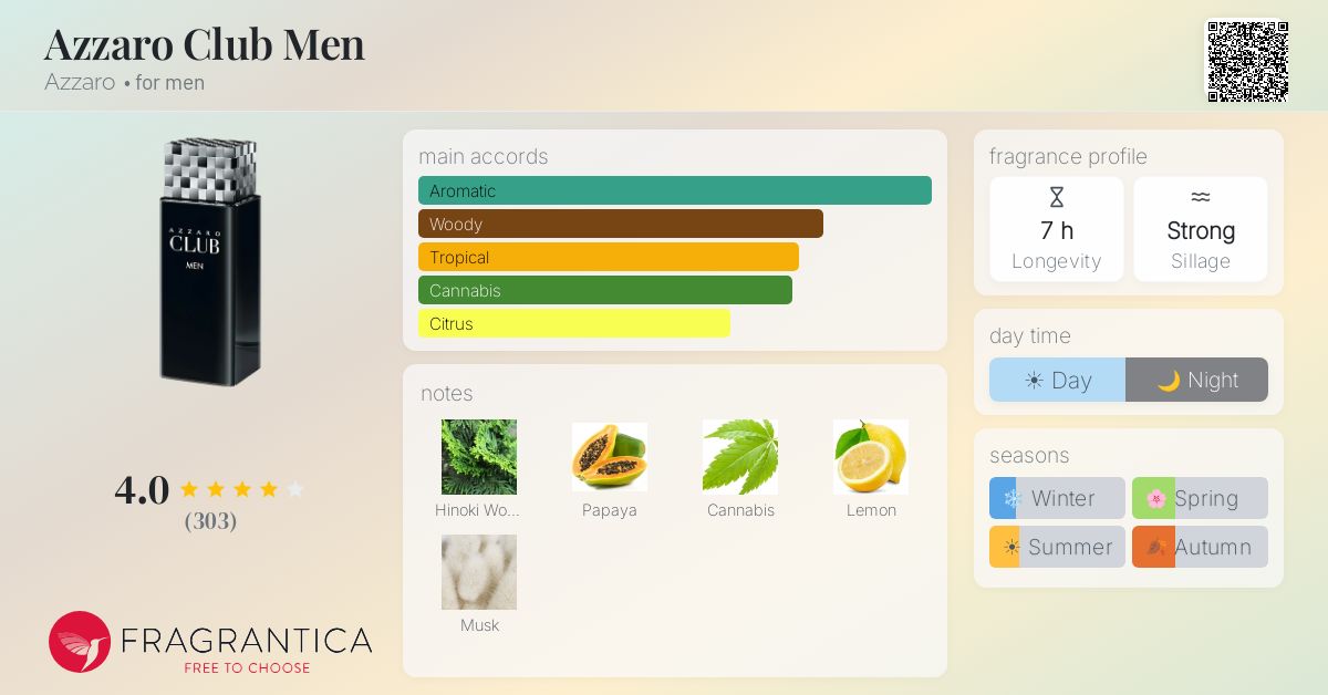 Fragrantica image 4