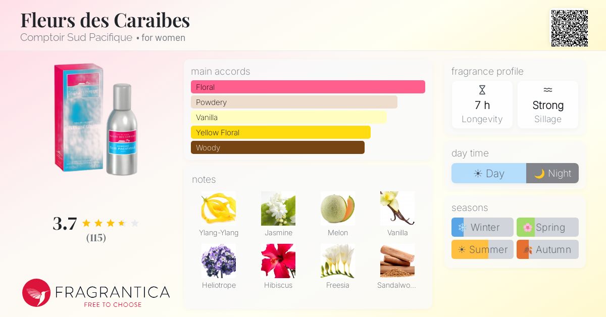 Fragrantica image 4