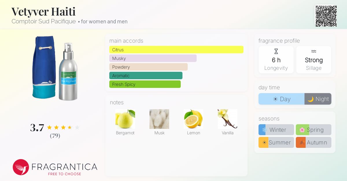 Fragrantica image 4