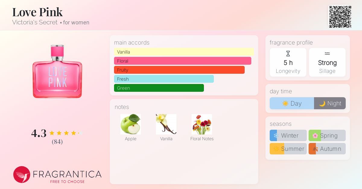 Love Pink Victoria's Secret perfume a fragrance for