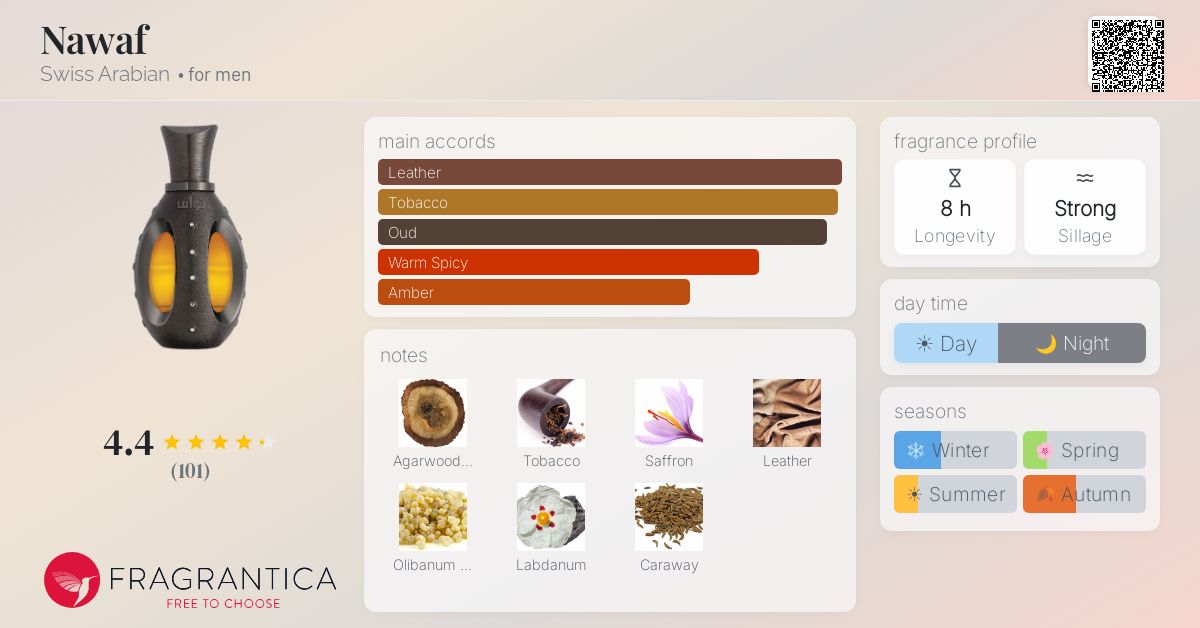 Fragrantica image 4