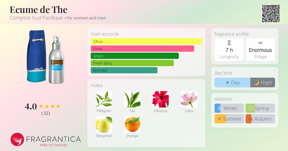 Fragrantica image 4