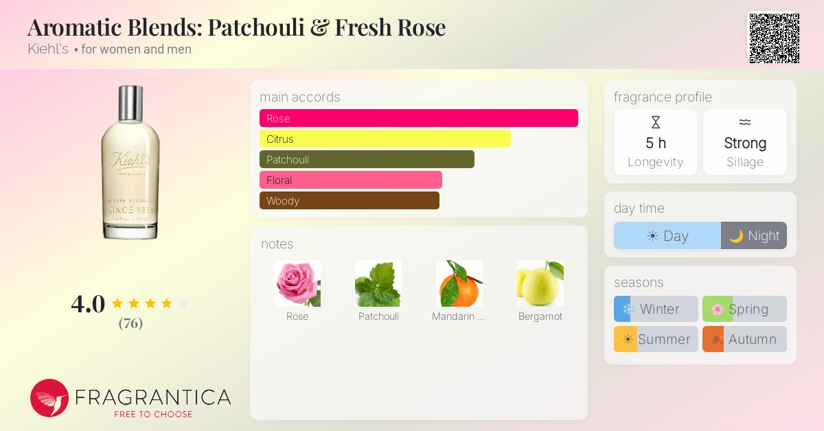 Fragrantica image 4