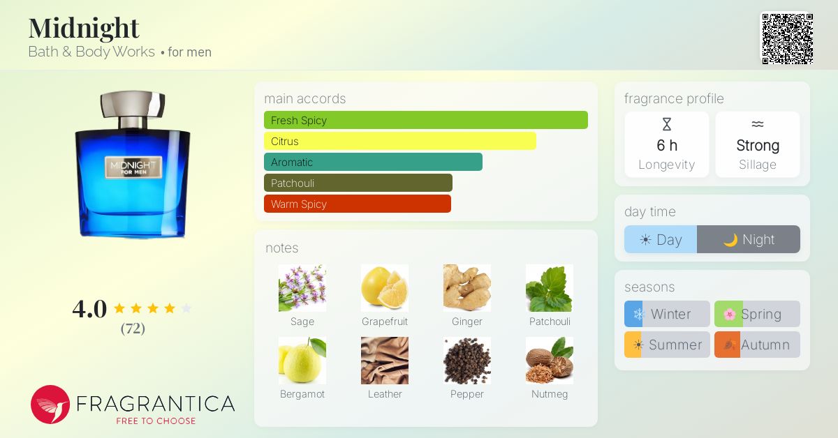 Fragrantica image 4