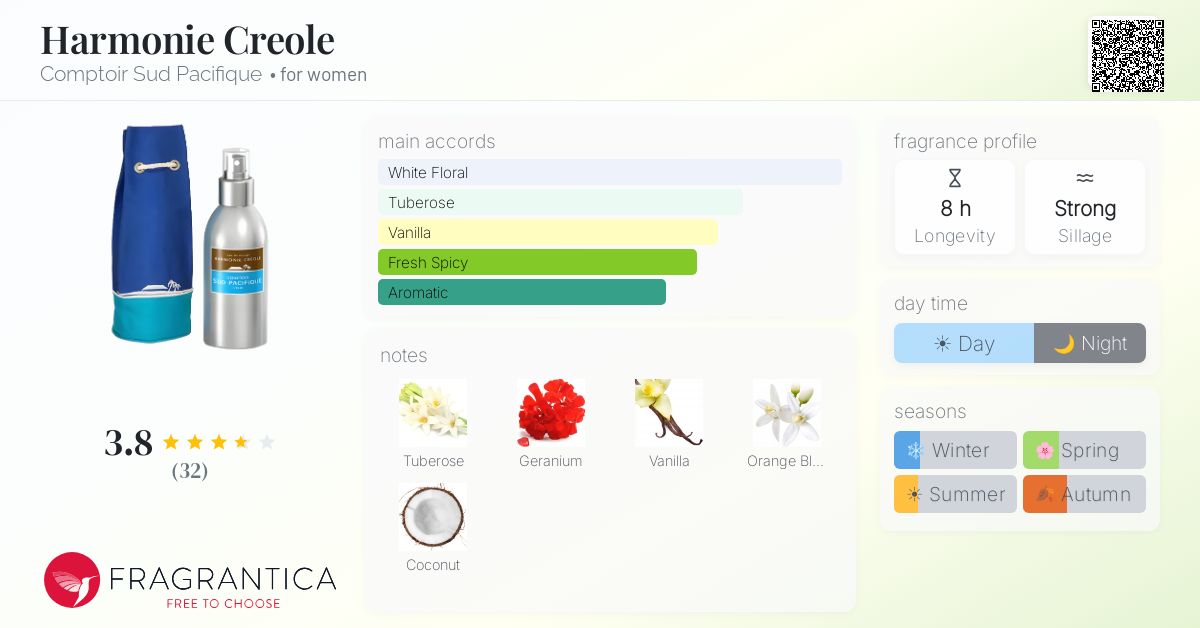 Fragrantica image 4