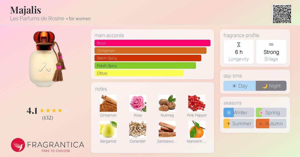 Fragrance card