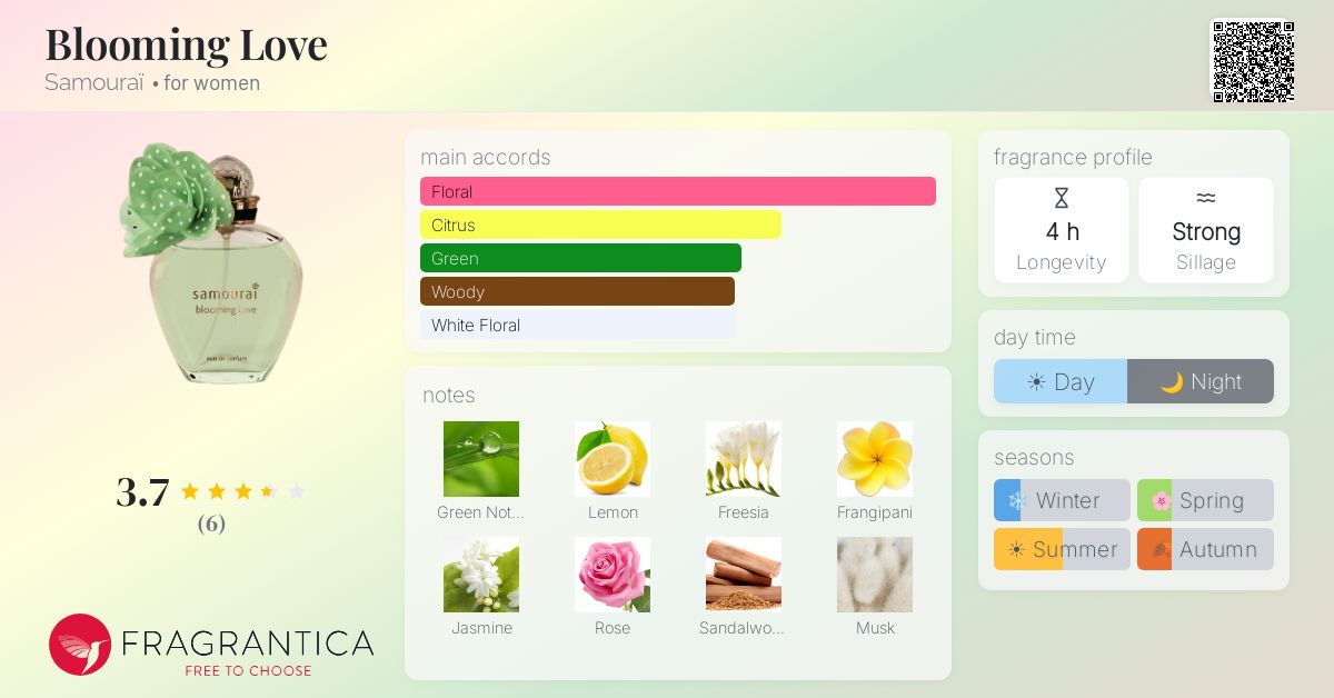 Fragrantica image 4