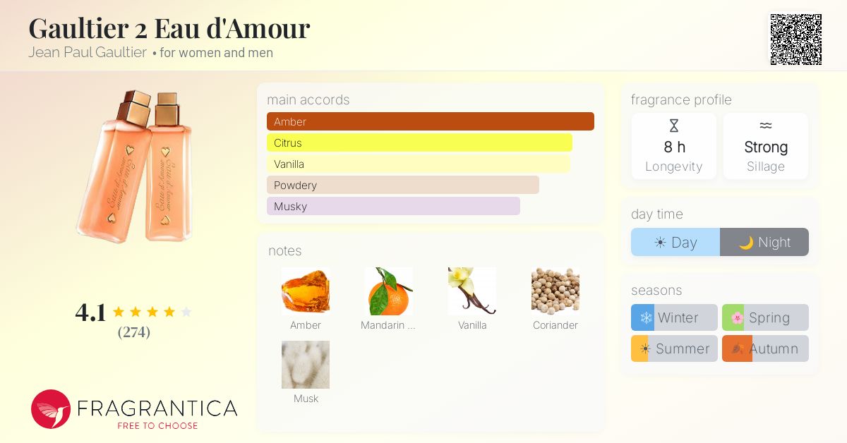 Fragrantica image 4