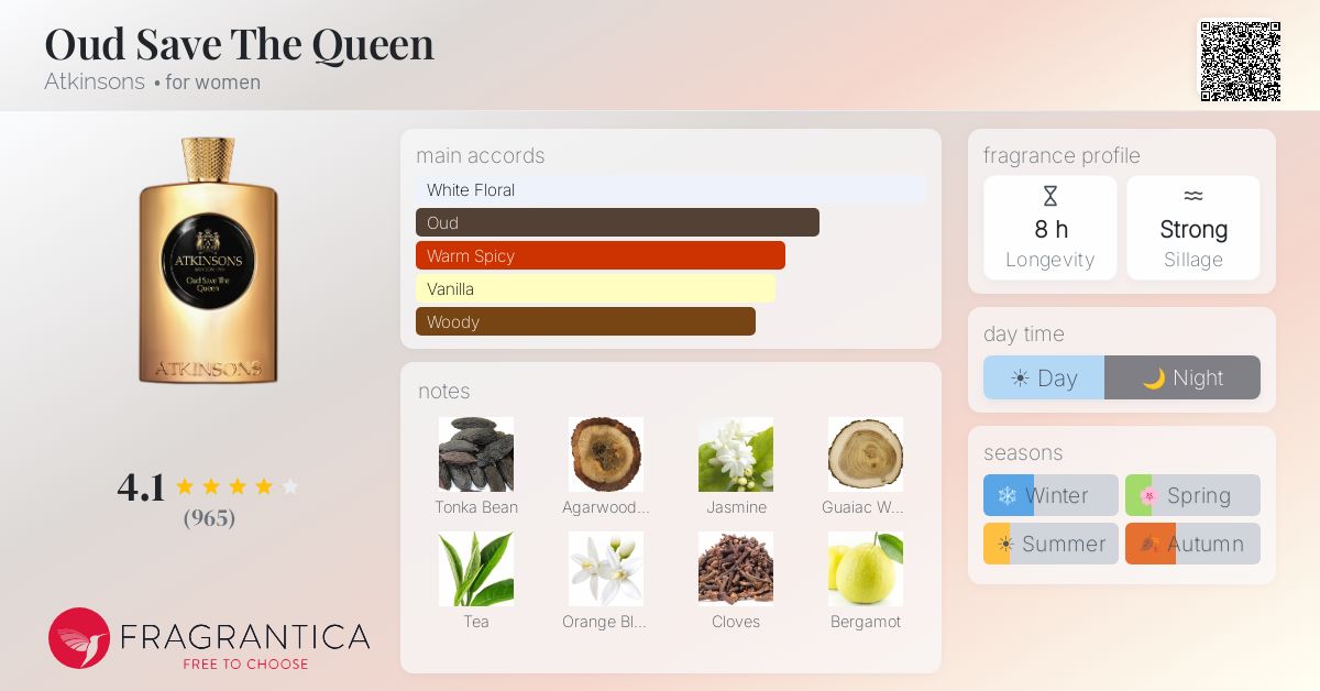 Fragrance card