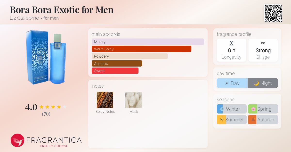 Fragrantica image 4