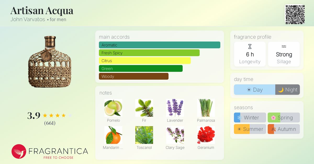 Fragrantica image 4