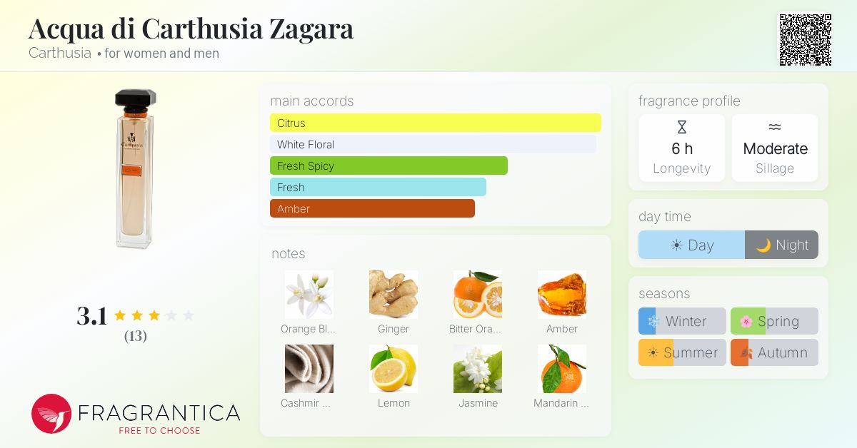 Fragrantica image 4