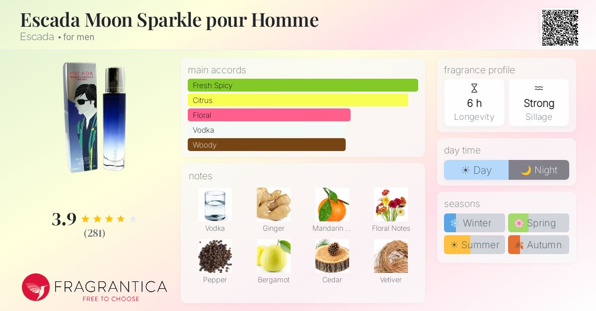 Fragrance card