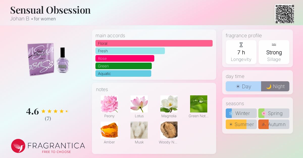 Fragrantica image 4