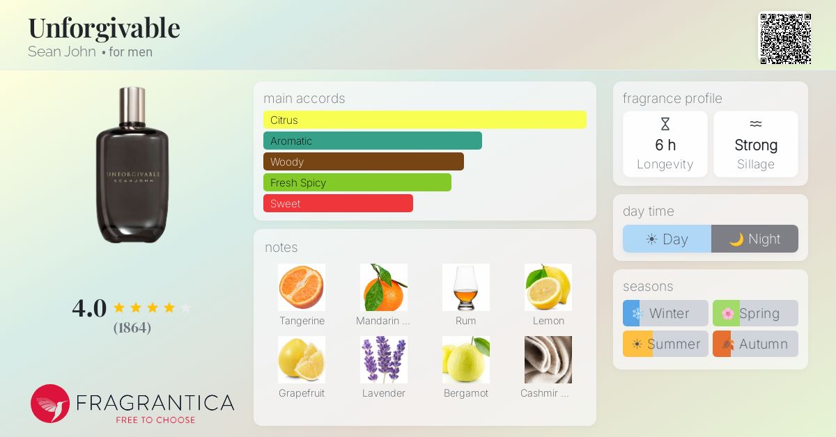 Fragrantica image 4