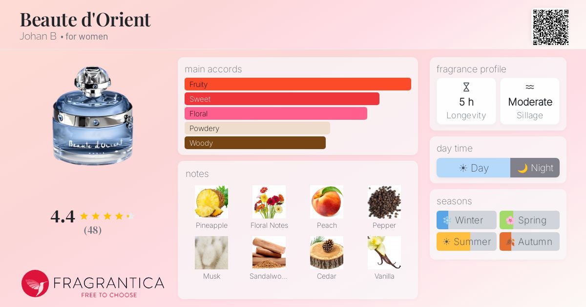 Fragrantica image 4