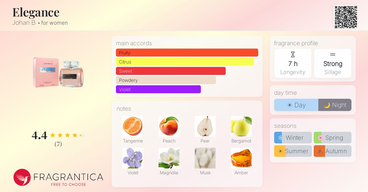 Fragrantica image 4