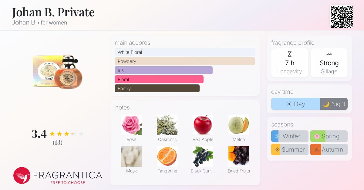 Fragrantica image 4