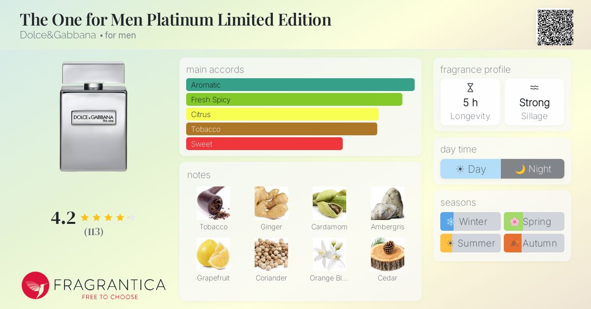 Fragrance card