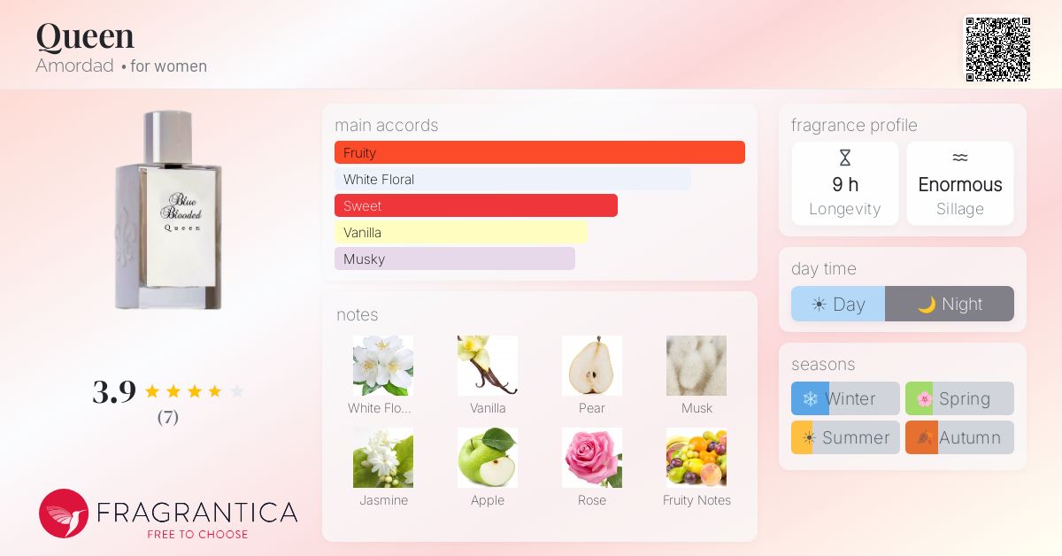 Fragrantica image 4