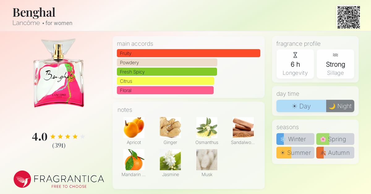 Fragrance card