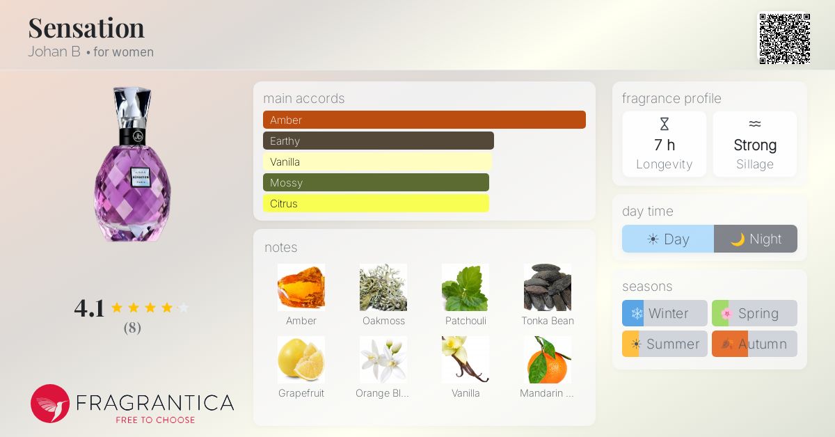 Fragrantica image 4