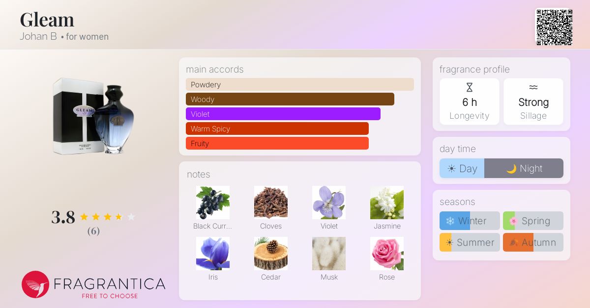 Fragrantica image 4