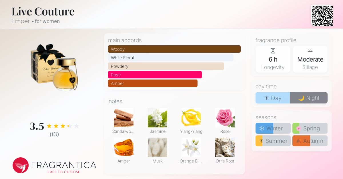 Fragrantica image 4