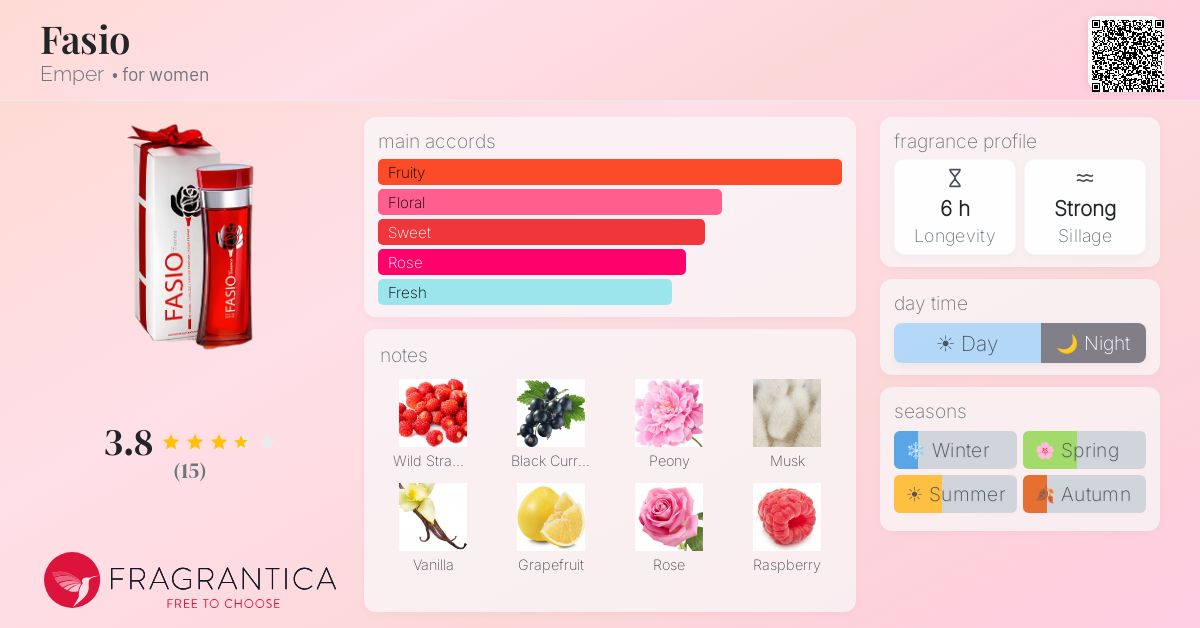 Fragrantica image 4