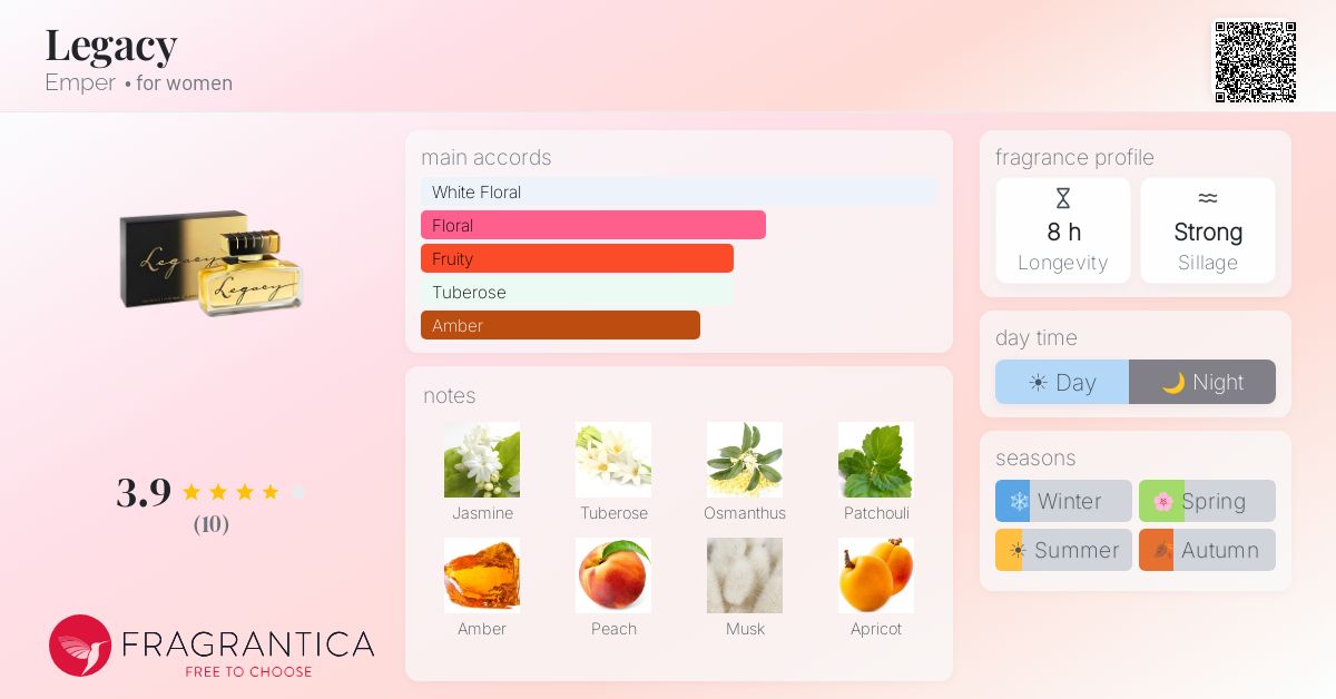 Fragrantica image 4