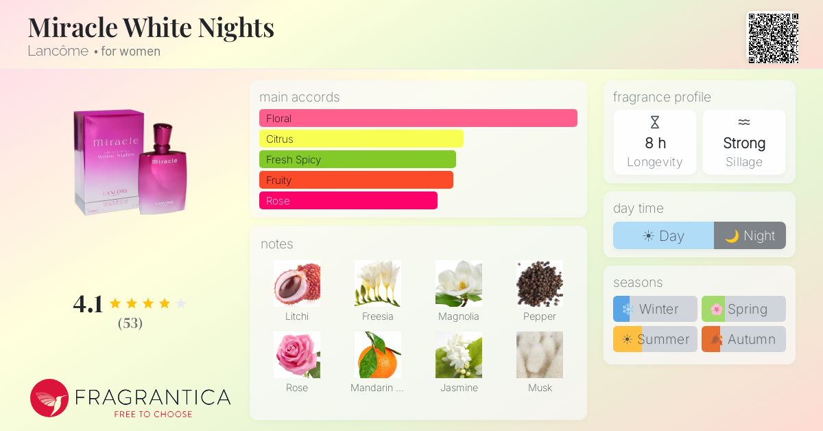 Fragrance card